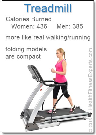 Treadmill Calories Burned